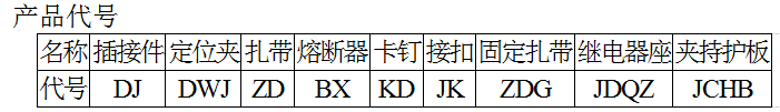產(chǎn)品代號